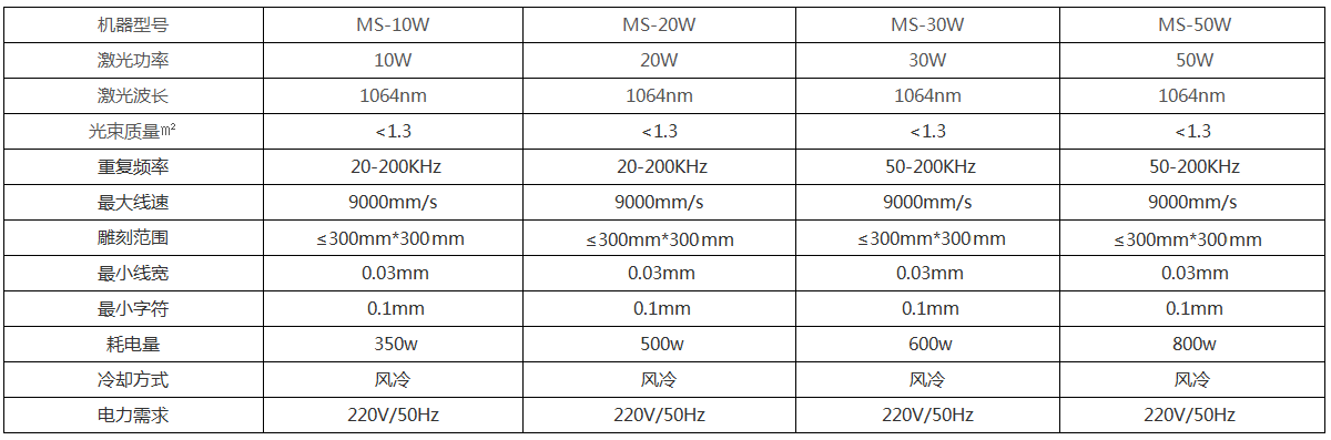 50W光纖激光打標(biāo)機